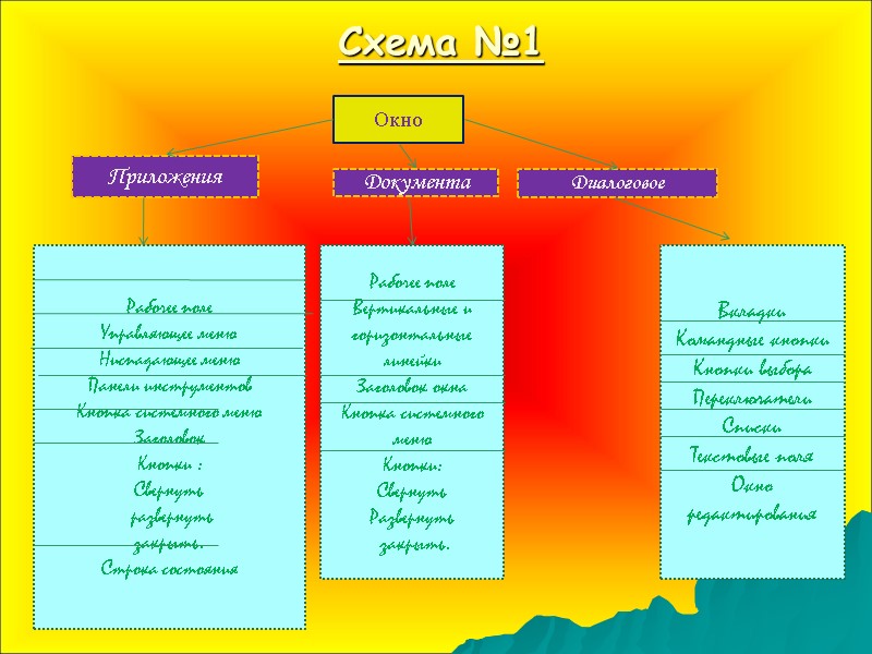 Схема №1 Окно Приложения  Документа Диалоговое Рабочее поле Управляющее меню Ниспадающее меню Панели